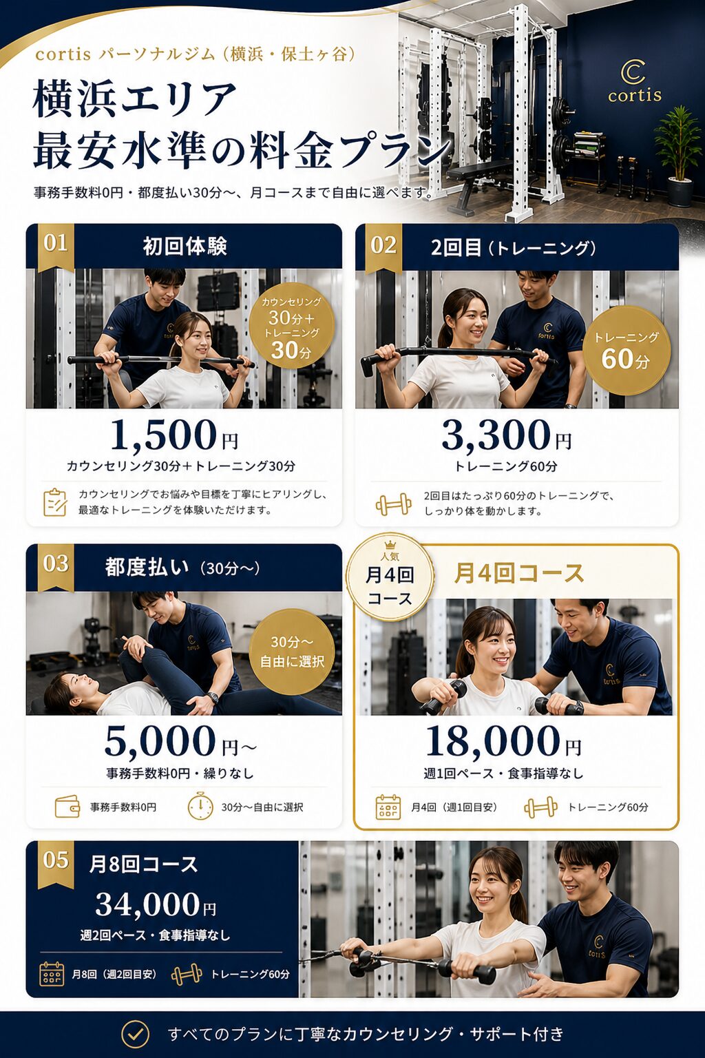cortis 料金プラン