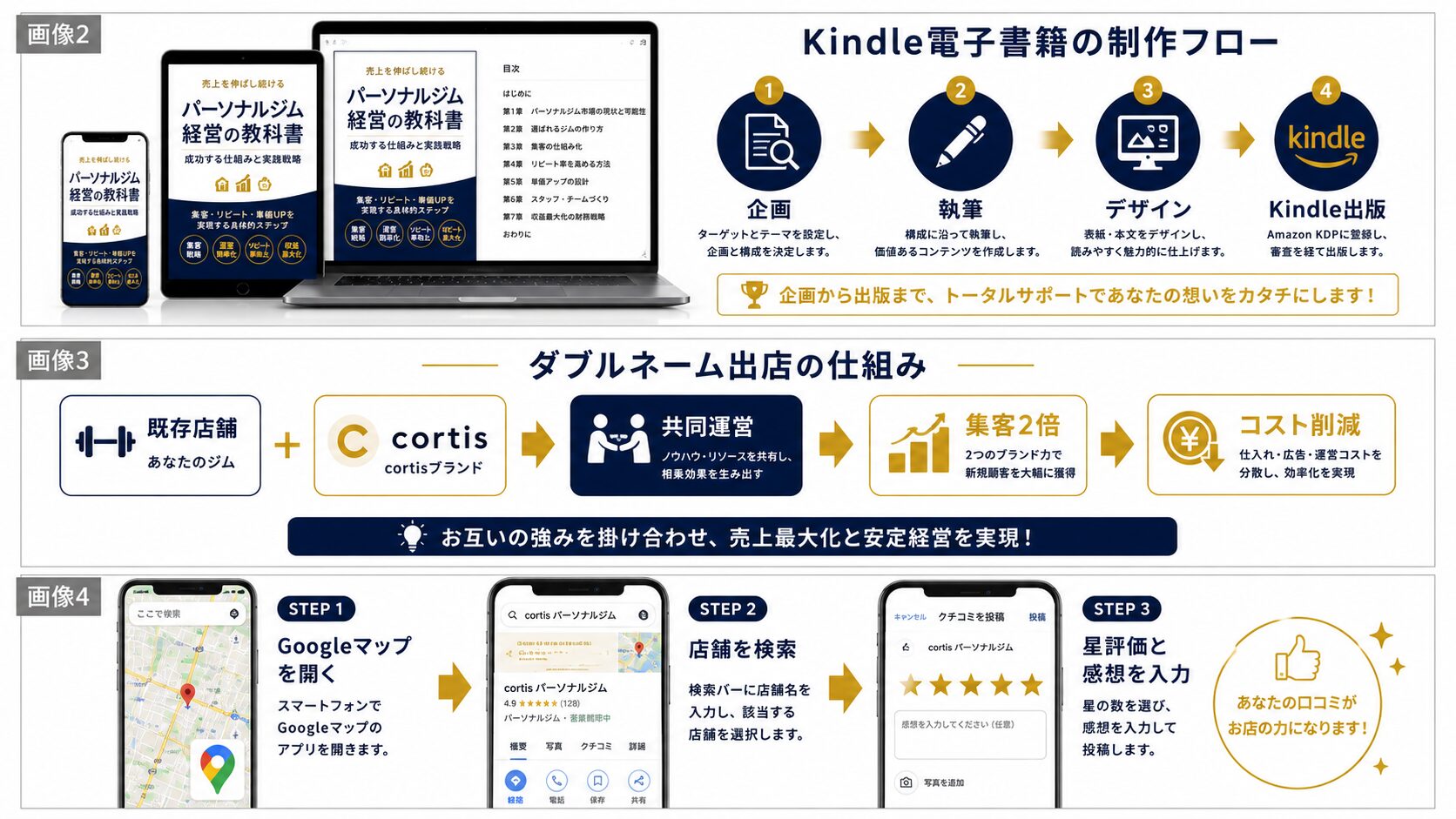 ダブルネーム出店プランの仕組み図