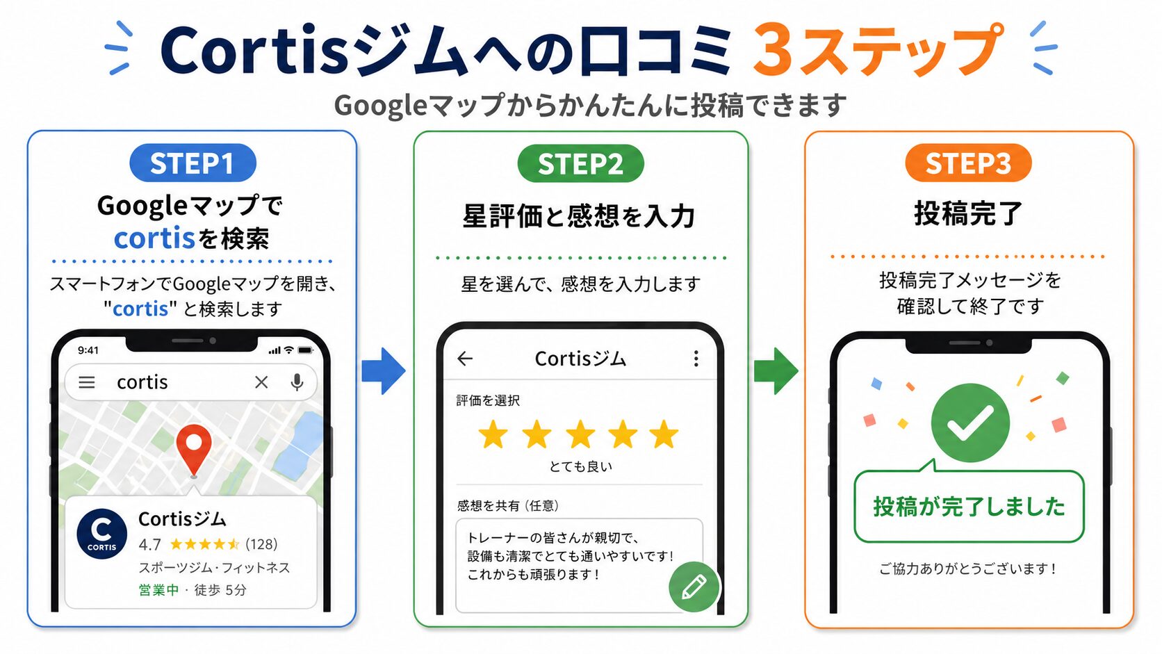 Google口コミ投稿手順図