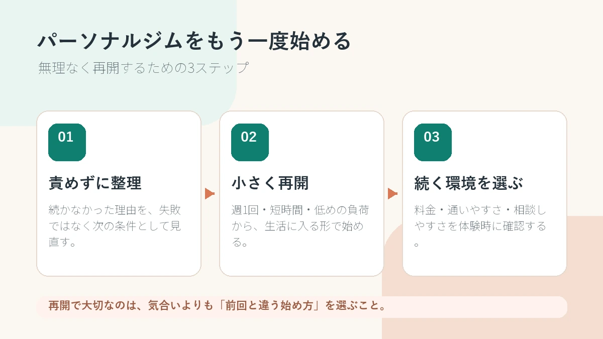 パーソナルジムを無理なく再開するための3ステップ