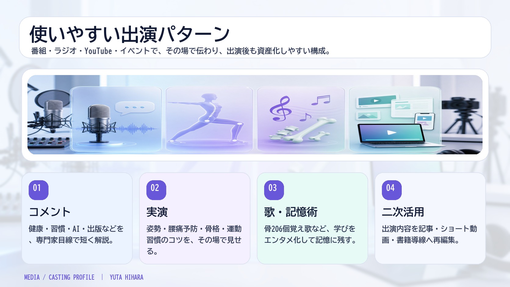 使いやすい出演パターン。コメント、実演、歌・記憶術、二次活用をまとめたビジュアル