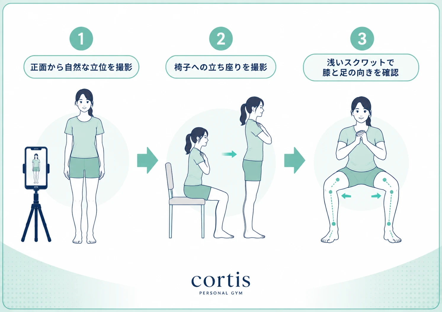 O脚・X脚セルフチェック3ステップ