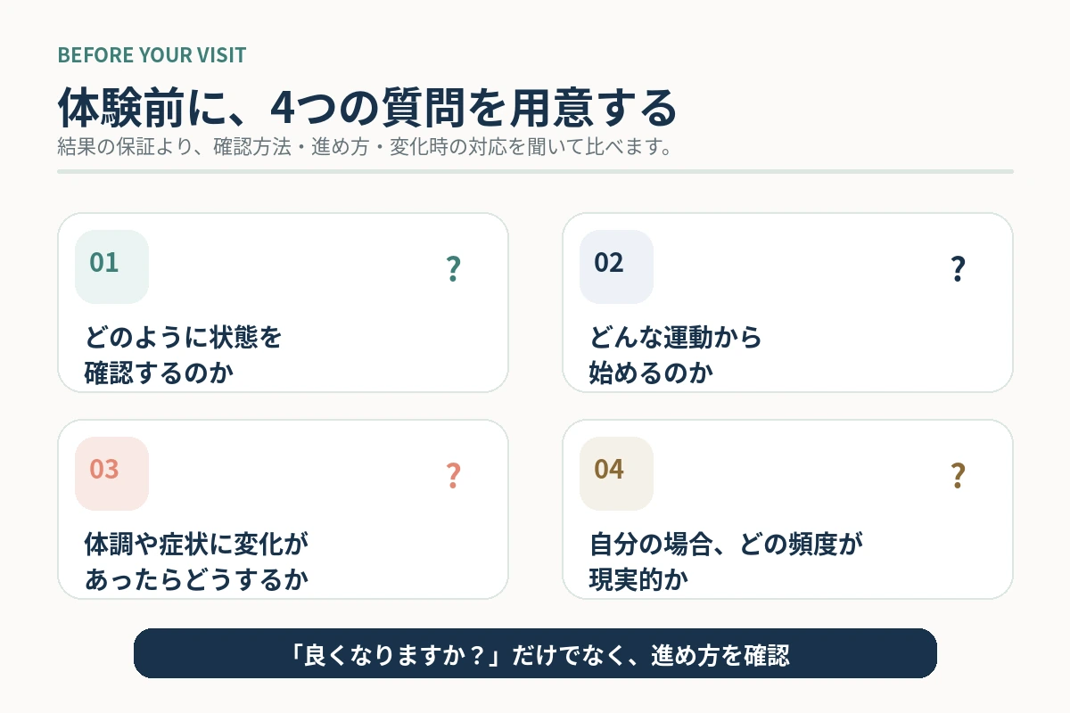 姿勢や運動の相談前に確認したい4つの質問をまとめた図解